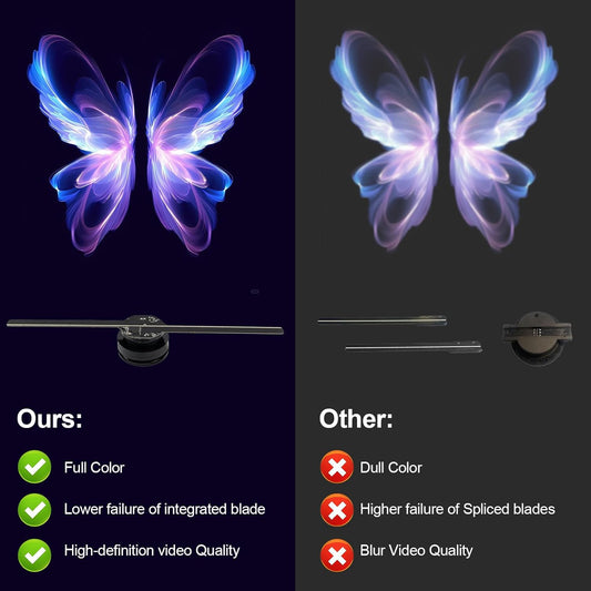 3D Holographic Fan Projector — 17'' LED Display, WiFi, 224 LEDs, Ultra-Bright 2000 cd/m² + 2000 Free 3D Videos for Exhibitions & Retail