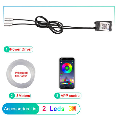 ✅ "RGB Neon Interior Car Lights — Fiber Optic Strip Kit with App & Remote Control for Ultimate Atmosphere"